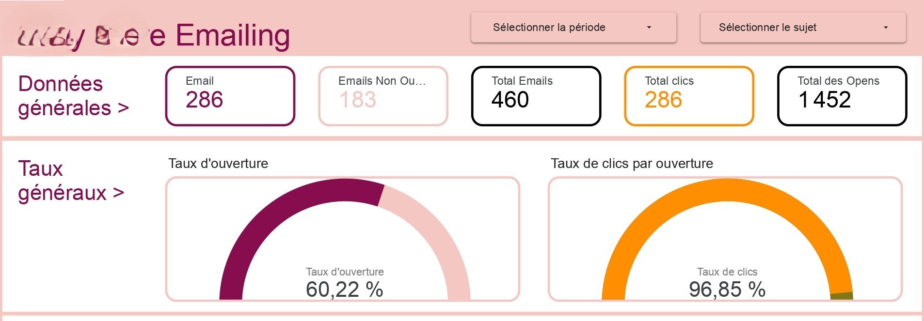 Tableau de bord Looker Studio du suivi d'emails